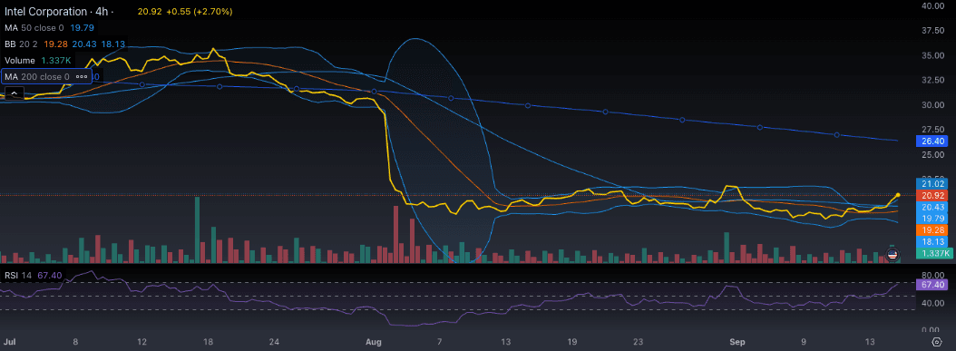 INTC chart short term.png