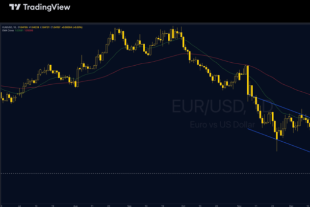 Exness： Will Trump's tariff threat become an obstacle for the European Central Bank to cut interest rates?