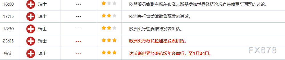 Financial breakfast on January 22nd: Trump tariffs uncertain impact, gold prices rise to two month high, US energy emergency drags down oil prices