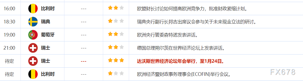 Financial Breakfast on January 21st: On the first day of Trump's presidency, he temporarily did not impose tariffs to suppress the US dollar, releasing negative news about crude oil. Oil prices face another test of $75 per barrel