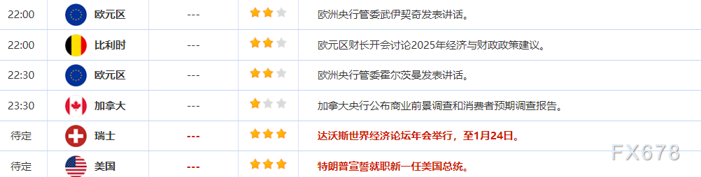 January 20th Financial Breakfast: Gaza ceasefire agreement reached! Trump is about to take office, and policy uncertainty supports gold prices