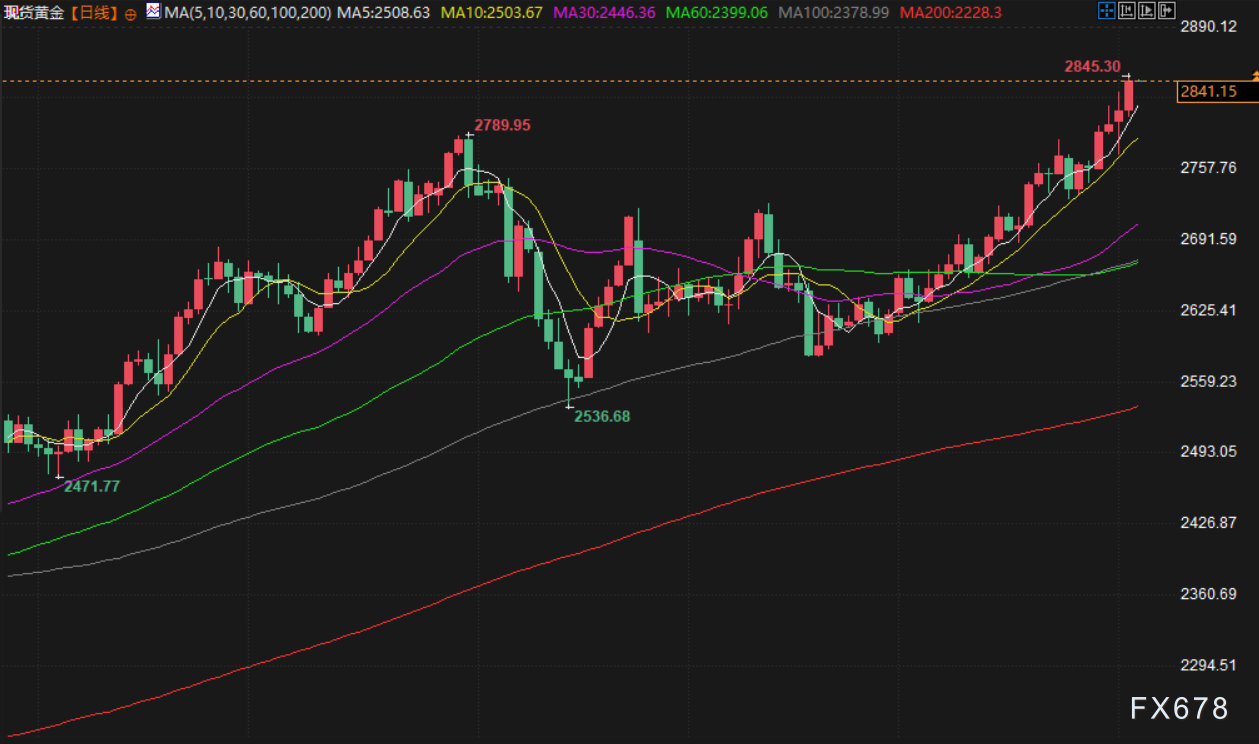 Click on the image to open a new window for viewing