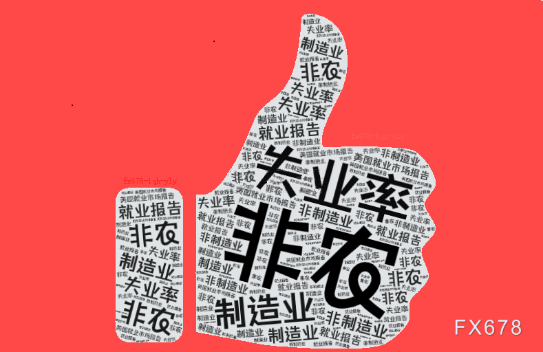 Off farm outlook: Trump's first off farm strike in his new term! The impact of wildfires and immigration data may be significant