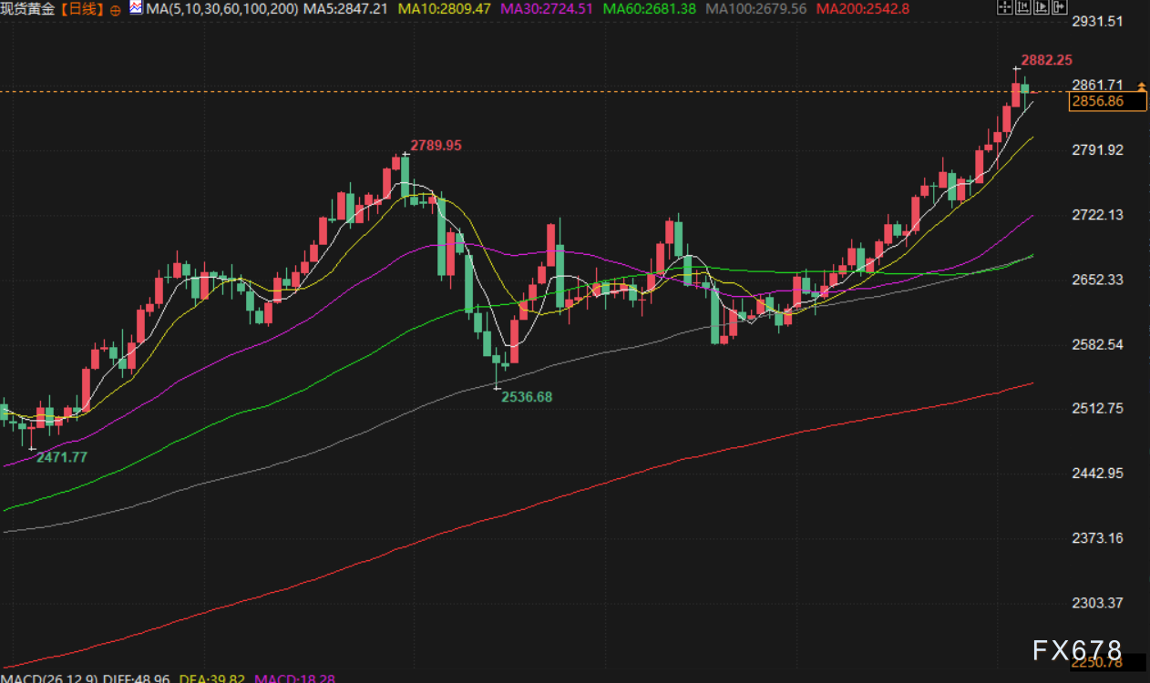 Click on the image to open a new window for viewing