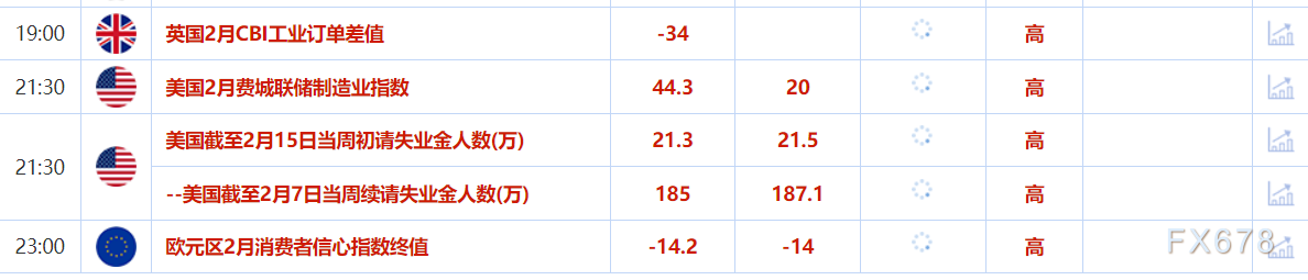 Financial breakfast on February 20: Trump's latest tariff threat, the gold price once again hitting a record high, and the oil price is waiting for the progress of the Russia-Ukraine conflict to become clearer