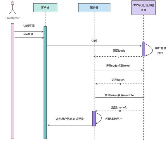 Detailed explanation of login process in the personal area of Exness official website: Essential guide for investors