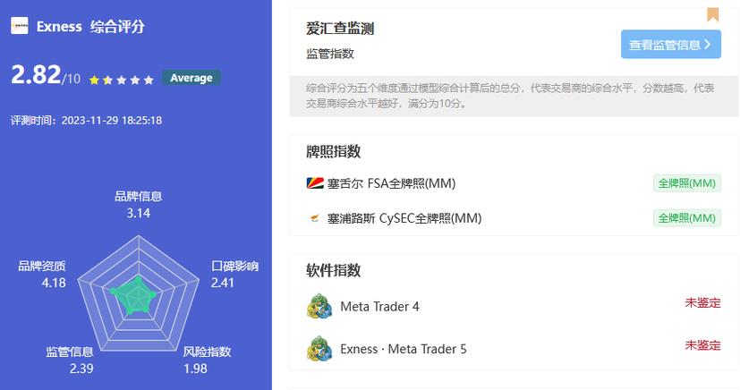Exness外汇交易平台的优势与特点：低点差、快速执行、资金安全
