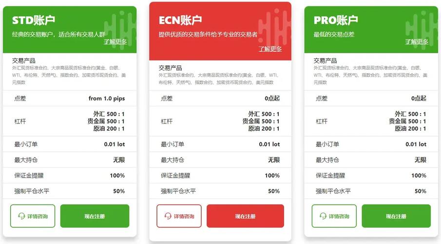 Exness forex trading platform: the preferred choice for investors with low fees, multiple tools, and global regulation