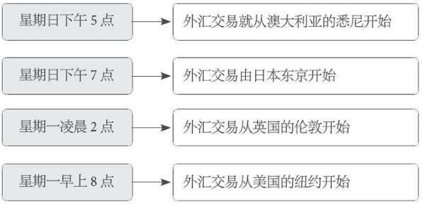 Exness New Social Trading Model: Sharing Strategies, Mastering Skills, Real time Interaction, and Expert Observation