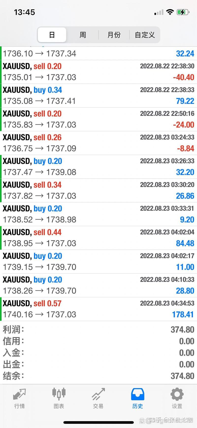 Exness Forex Personal Zone: One stop Account Management and Trading Information Inquiry Platform