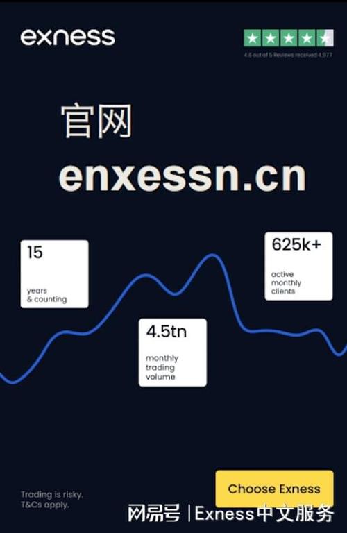 Exness.com forex trading platform: Diversified investment options and low trading fees help stabilize returns