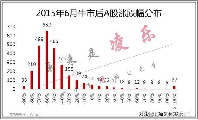 什么样的股票容易成为牛股？实战技巧